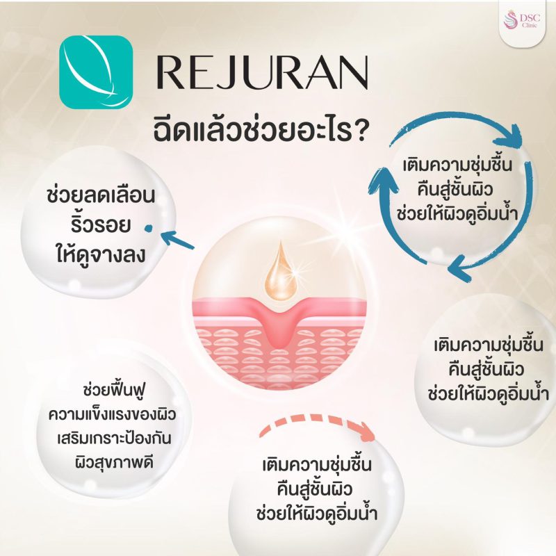 รวมประโยชน์ของการฉีดรีจูรันราคาสุดคุ้มกับ DSC CLINIC